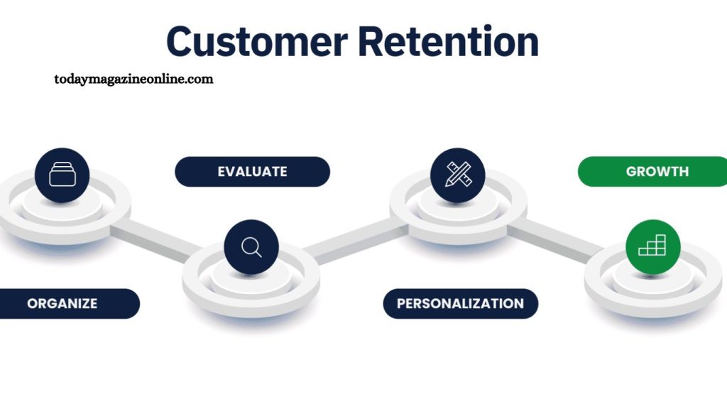 Customer Retention Strategies That Boost Revenue Customer Retention Strategies