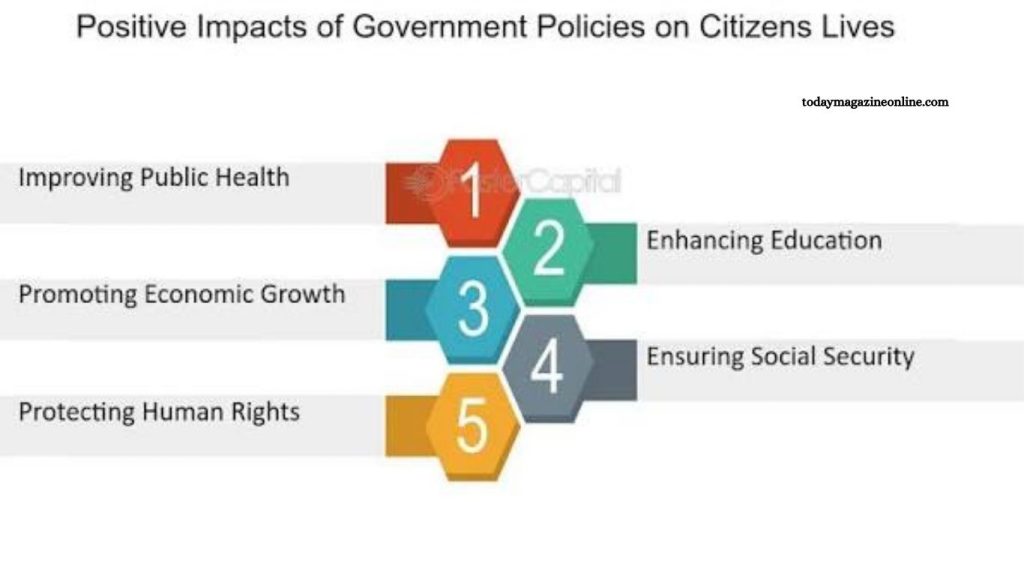 Government Policies Affect